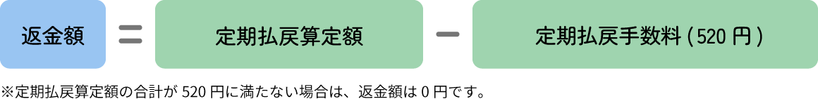 返金額=定期払戻算定額-定期払戻手数料(520円)※定期払戻算定額の合計が520円に満たない場合は、返金額は0円です。
